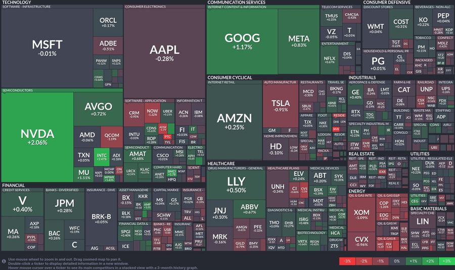 Stock heatmap by FinViz.com 2024_07_09T01_46_03