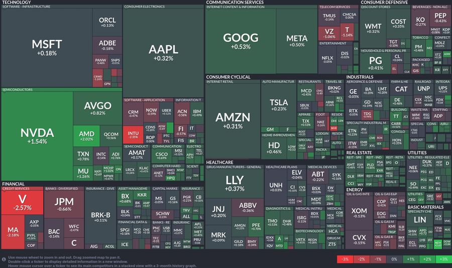 Stock heatmap by FinViz.com 2024_07_10T01_46_04