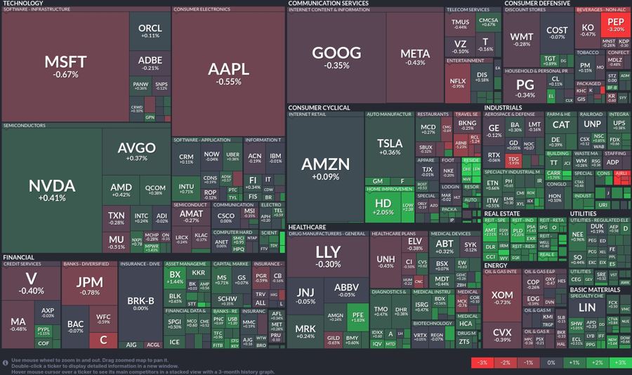 Stock heatmap by FinViz.com 2024_07_11T01_46_04