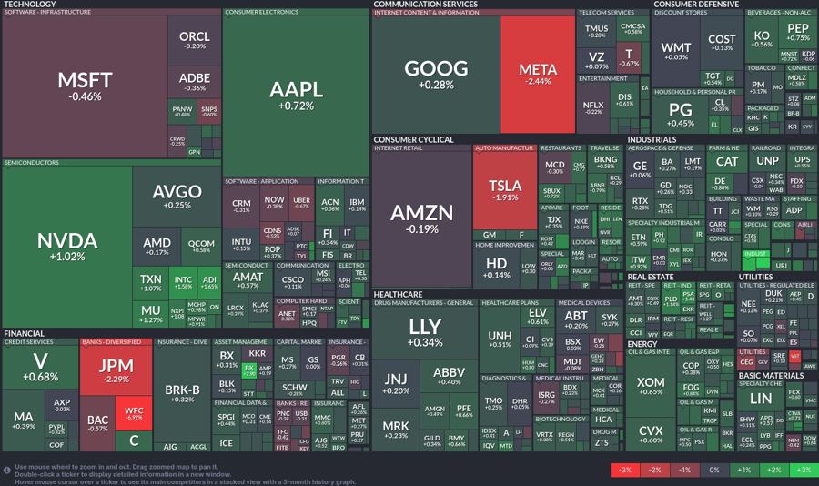 Stock heatmap by FinViz.com 2024_07_12T01_46_05