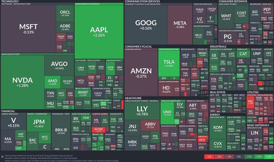 Stock heatmap by FinViz.com 2024_07_15T01_46_08
