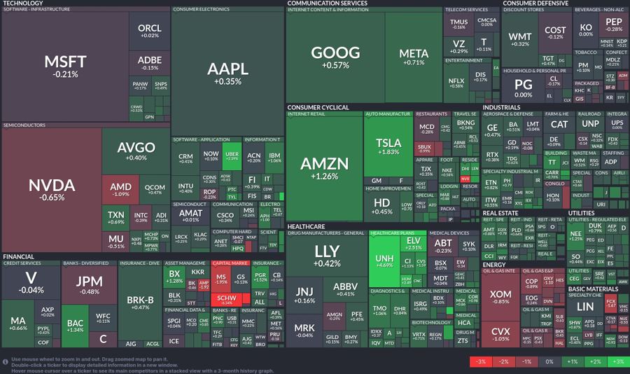 Stock heatmap by FinViz.com 2024_07_16T01_46_02