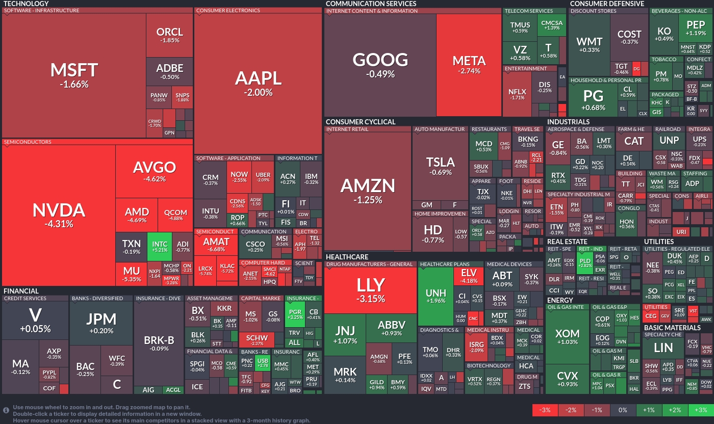 Stock%20heatmap%20by%20FinViz.com%202024 07 17T01 46 10 id fe141d62 209e 4d8c 8d3b dfe271fbe19a original