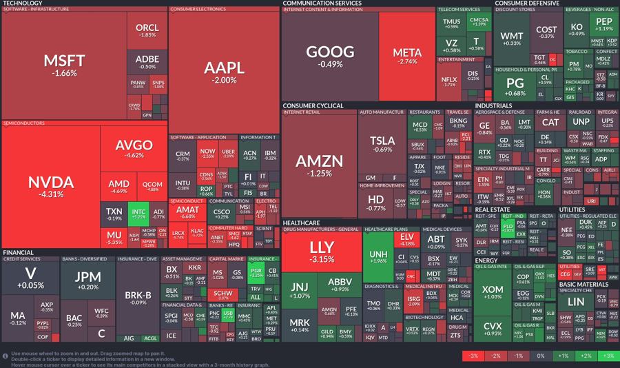 Stock heatmap by FinViz.com 2024_07_17T01_46_10