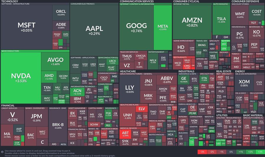 Stock heatmap by FinViz.com 2024_07_18T01_46_10