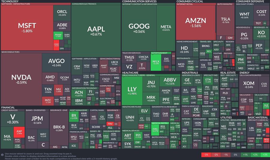 Stock heatmap by FinViz.com 2024_07_19T01_46_11