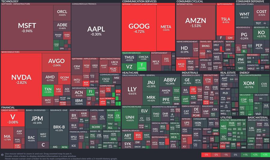 Stock heatmap by FinViz.com 2024_07_24T01_46_05
