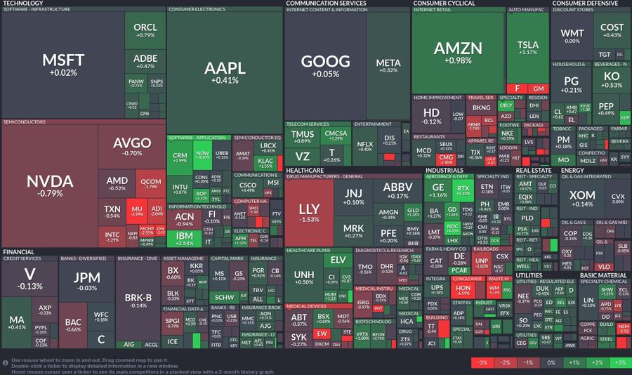 Stock heatmap by FinViz.com 2024_07_25T01_46_05