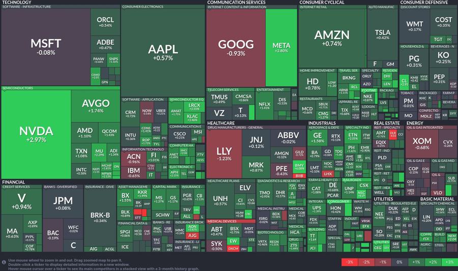 Stock heatmap by FinViz.com 2024_07_26T01_46_06