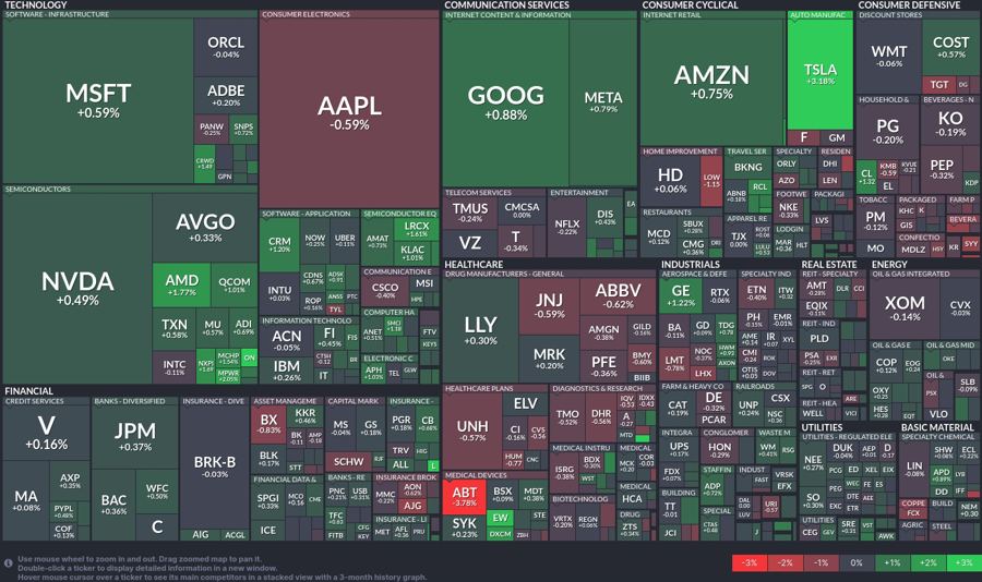 Stock heatmap by FinViz.com 2024_07_29T01_46_08