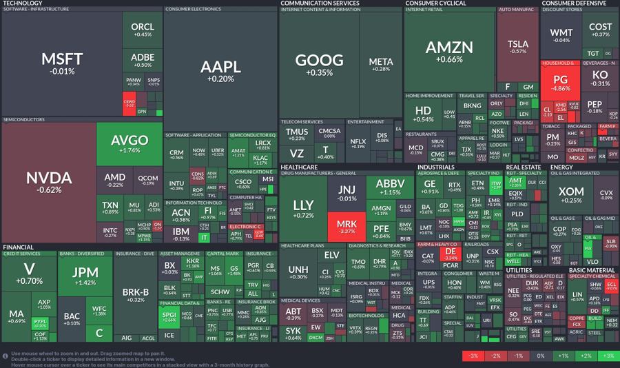 Stock heatmap by FinViz.com 2024_07_30T01_46_14
