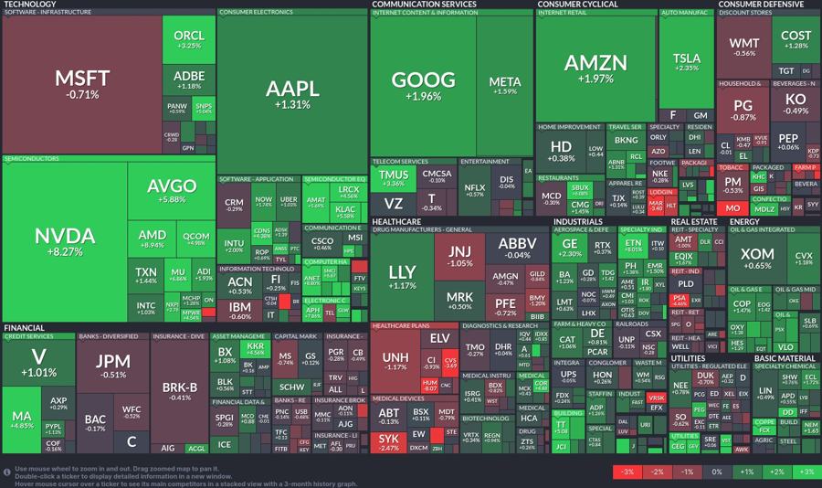 Stock heatmap by FinViz.com 2024_07_31T01_46_06