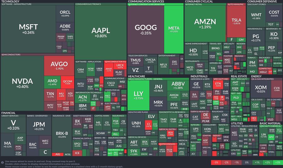Stock heatmap by FinViz.com 2024_08_01T01_46_07