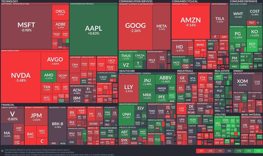 Stock heatmap by FinViz.com 2024_08_02T01_46_07