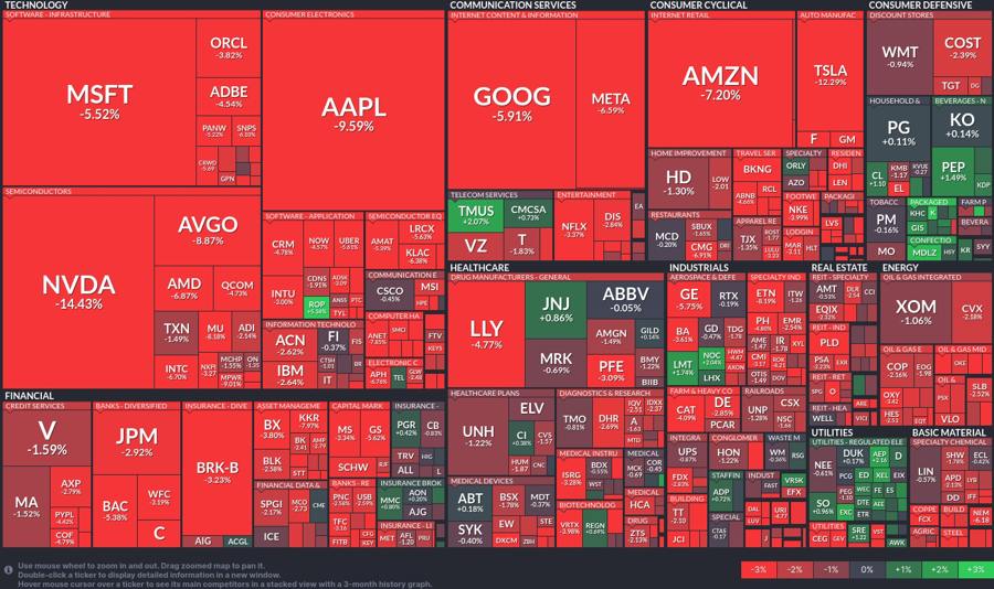Stock heatmap by FinViz.com 2024_08_05T01_46_09