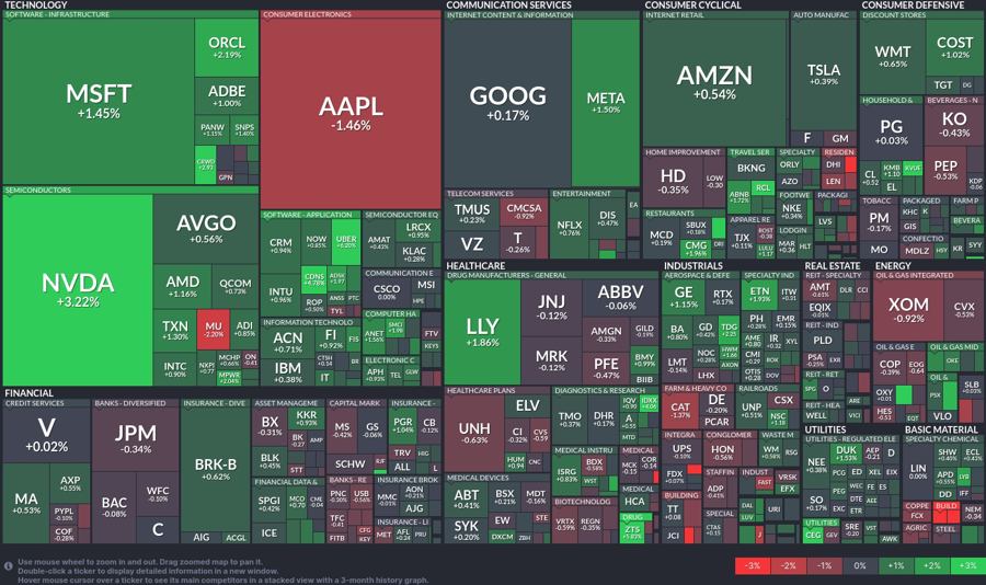 Stock heatmap by FinViz.com 2024_08_06T01_46_10