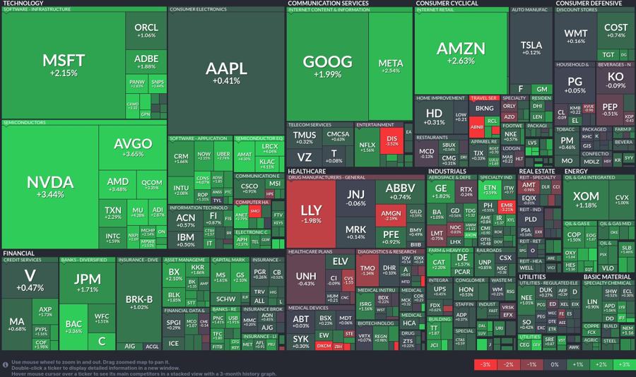 Stock heatmap by FinViz.com 2024_08_07T01_46_11