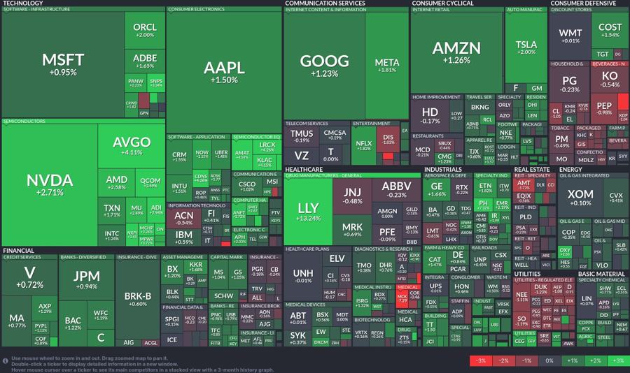 Stock heatmap by FinViz.com 2024_08_08T01_46_12
