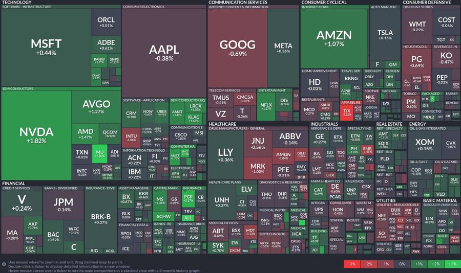 Stock heatmap by FinViz.com 2024_08_14T01_46_06