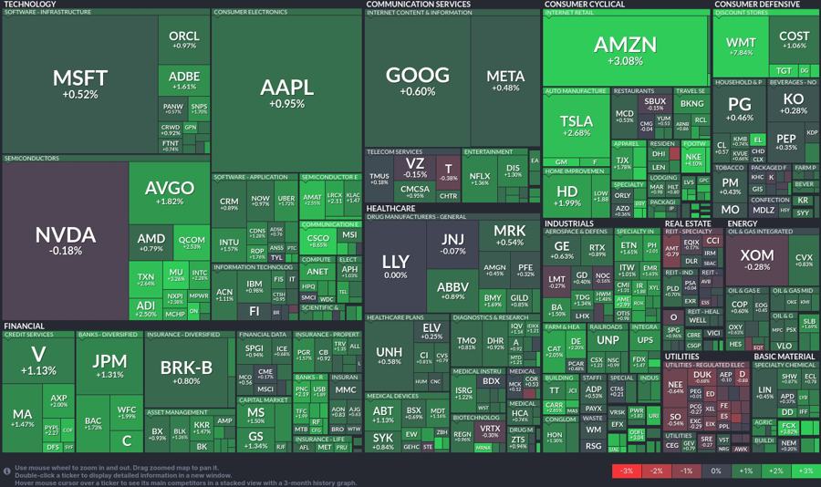 Stock heatmap by FinViz.com 2024_08_15T01_46_07