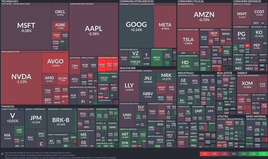 Stock heatmap by FinViz.com 2024_08_16T01_46_07