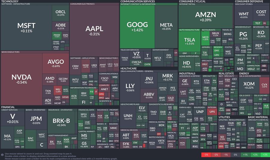 Stock heatmap by FinViz.com 2024_08_19T01_46_10