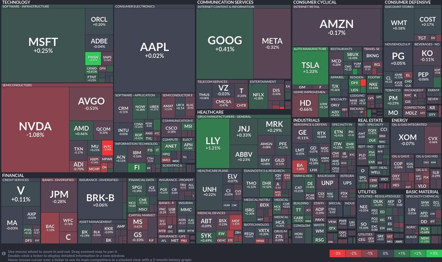 Stock heatmap by FinViz.com 2024_08_20T01_46_11