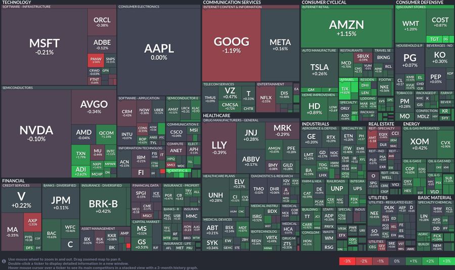 Stock heatmap by FinViz.com 2024_08_21T01_46_11