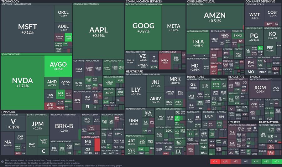 Stock heatmap by FinViz.com 2024_08_22T01_46_06