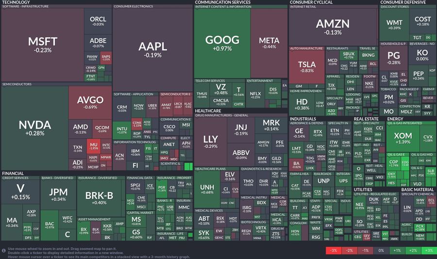 Stock heatmap by FinViz.com 2024_08_26T01_46_08