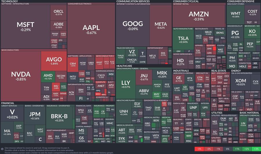 Stock heatmap by FinViz.com 2024_08_27T01_46_09