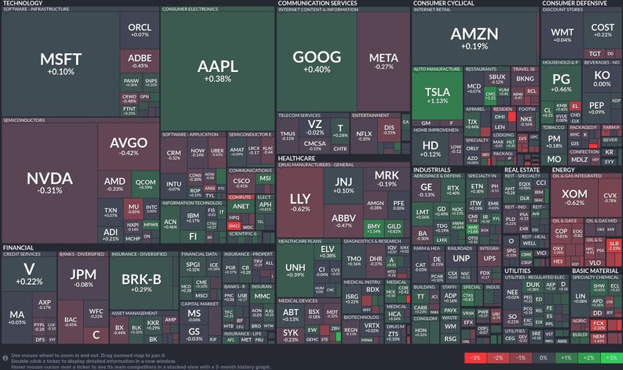 Stock heatmap by FinViz.com 2024_08_28T01_46_10