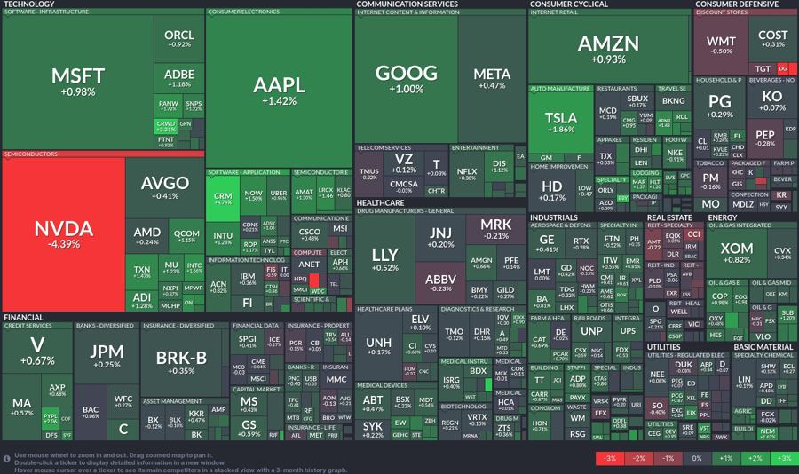 Stock heatmap by FinViz.com 2024_08_29T01_46_10