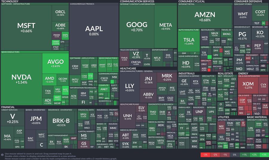 Stock heatmap by FinViz.com 2024_08_30T01_46_11