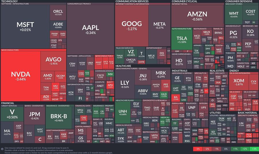 Stock heatmap by FinViz.com 2024_09_03T01_46_14