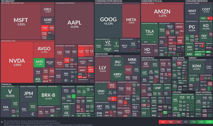 Stock heatmap by FinViz.com 2024_09_04T01_46_15