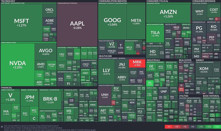 Stock heatmap by FinViz.com 2024_09_09T01_46_10