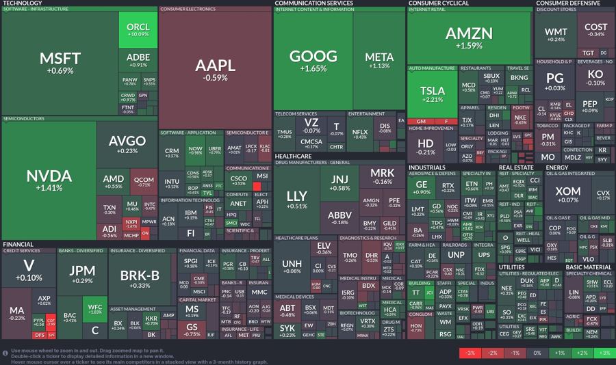 Stock heatmap by FinViz.com 2024_09_10T01_46_11