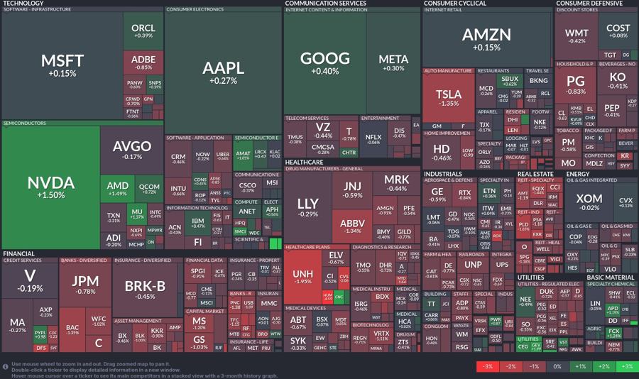 Stock heatmap by FinViz.com 2024_09_11T01_46_11