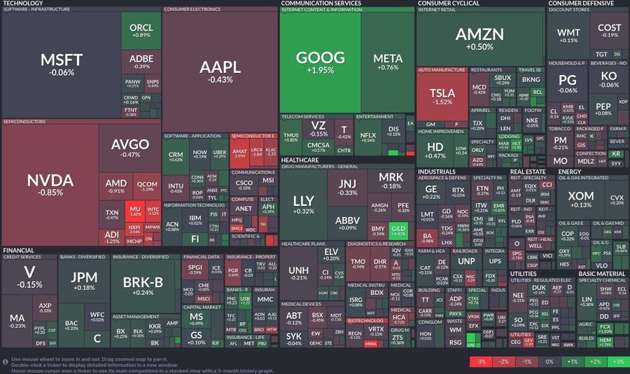 Stock heatmap by FinViz.com 2024_09_12T01_46_12
