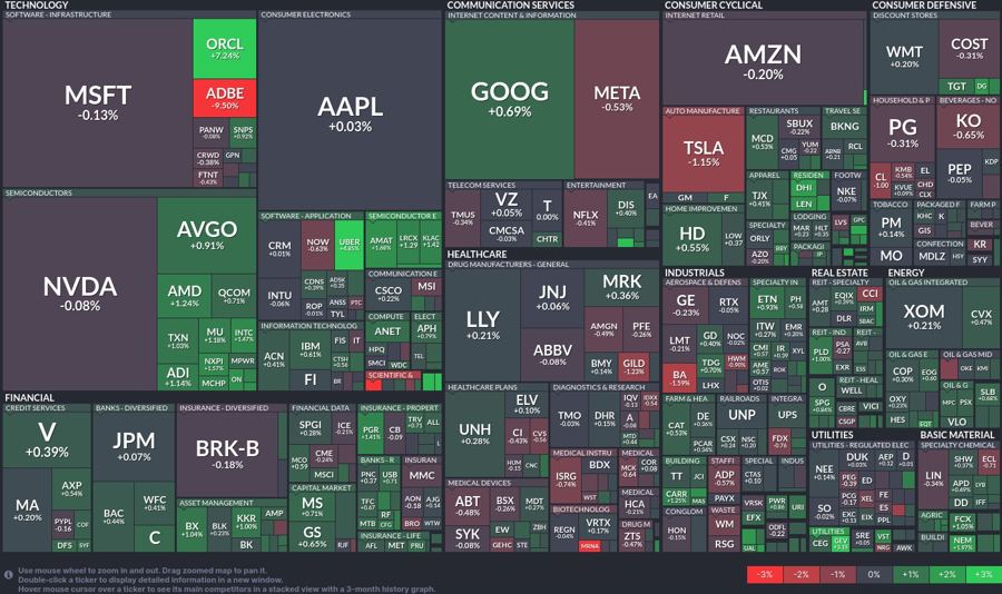 Stock heatmap by FinViz.com 2024_09_13T01_46_13