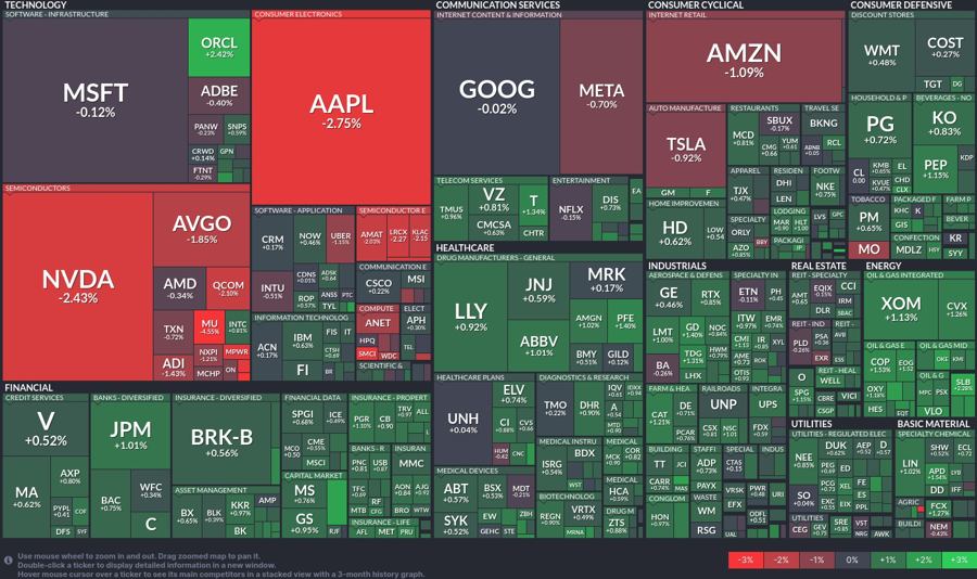 Stock heatmap by FinViz.com 2024_09_16T01_46_16