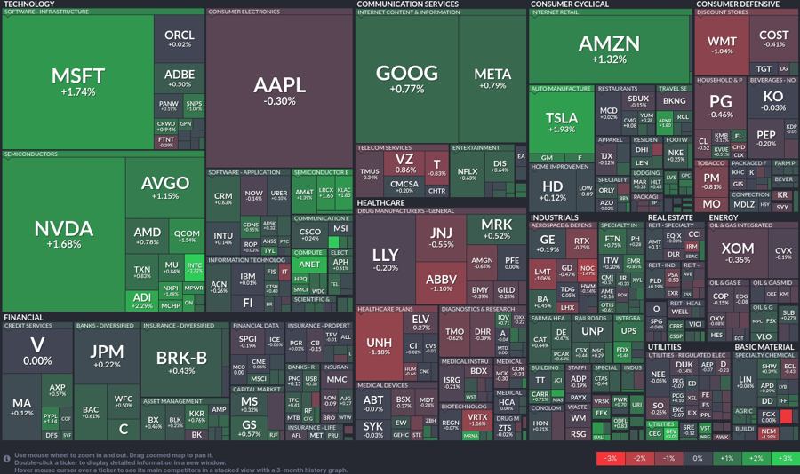 Stock heatmap by FinViz.com 2024_09_17T01_46_02