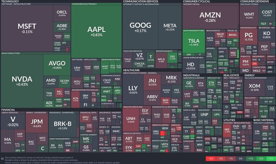 Stock heatmap by FinViz.com 2024_09_18T01_46_03