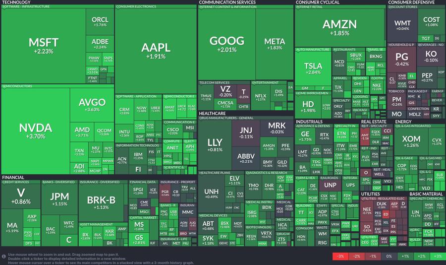 Stock heatmap by FinViz.com 2024_09_19T01_46_04