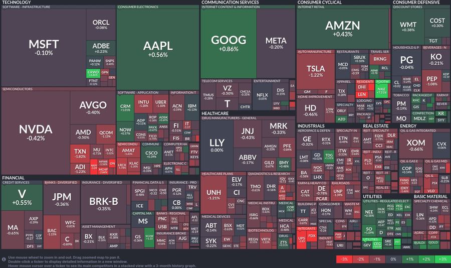 Stock heatmap by FinViz.com 2024_09_20T01_46_03