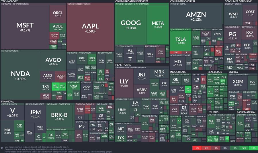 Stock heatmap by FinViz.com 2024_09_23T01_46_06
