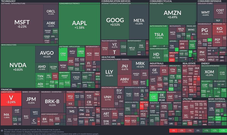 Stock heatmap by FinViz.com 2024_09_24T01_46_07