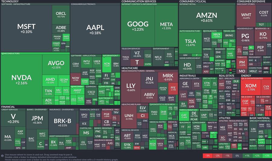 Stock heatmap by FinViz.com 2024_09_26T01_46_08