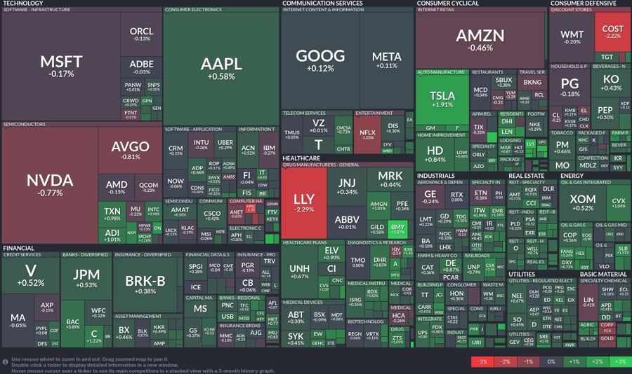 Stock heatmap by FinViz.com 2024_09_27T01_46_15